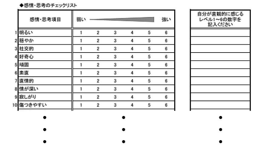 感情・思考ギャップアンケート